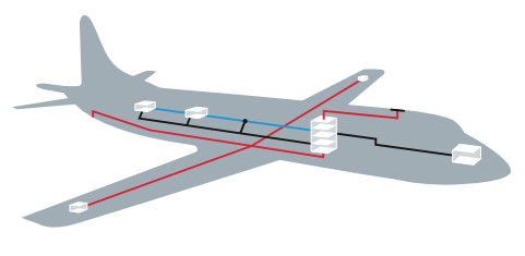 调试航空航天和航空电子系统中的标准和专有串行总线