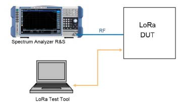 物联网测试解决方案（LTE/4G、 NB-Iot）